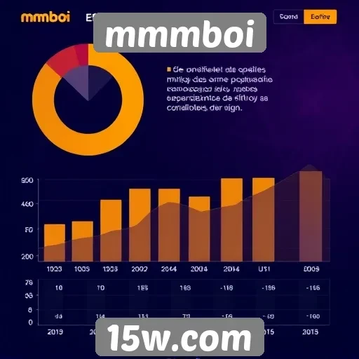 Análise da popularidade do site mmmboi entre jogadores
